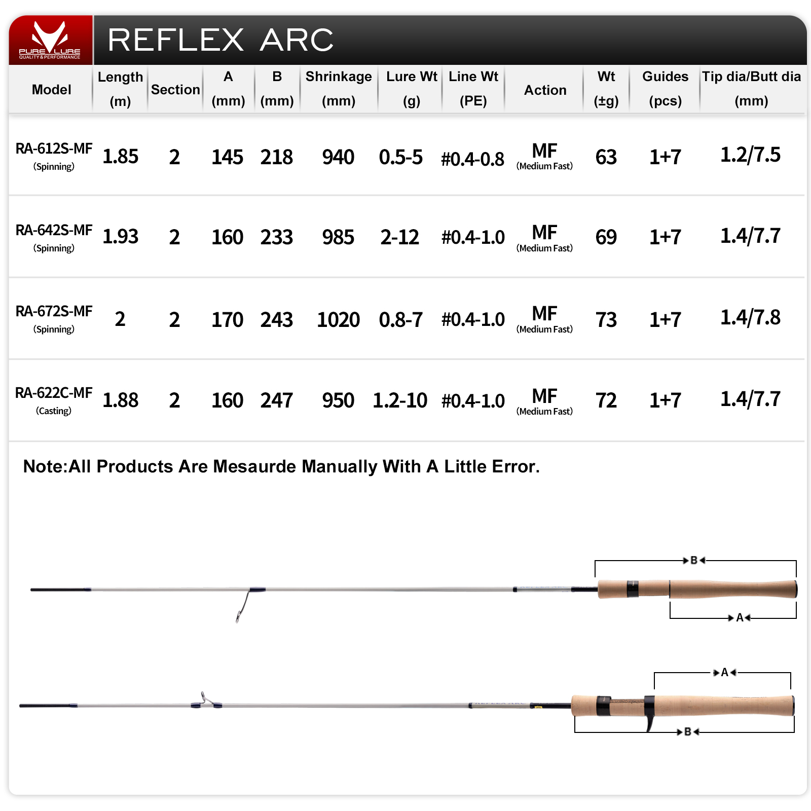 PURELURE REFLEX ARC Flick Cast - Kastking Reel Zephyr recensie en prijs