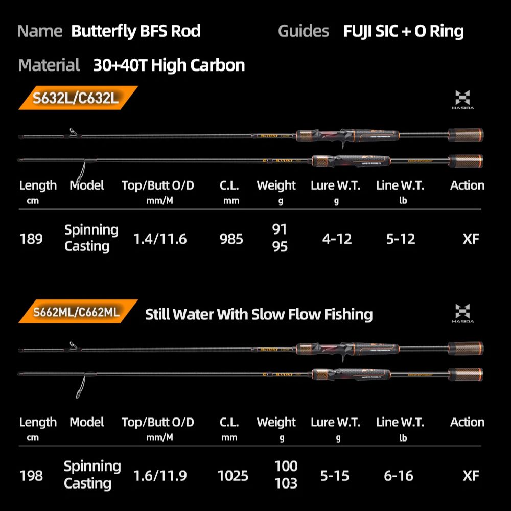 HASIDA Butterfly BFS Fast Acti - Kastking Reel Zephyr recensie en prijs