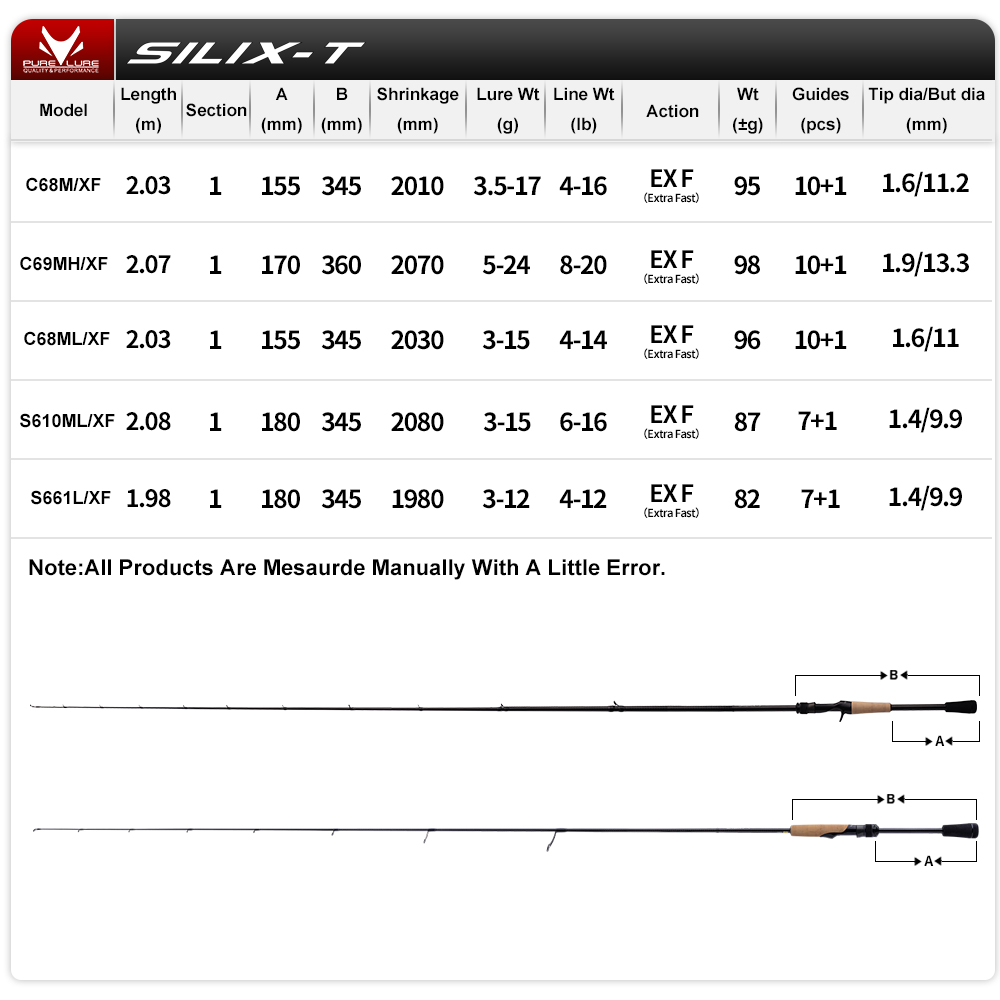PURELURE SILIX-T 1-delige heng - Kastking Reel Zephyr recensie en prijs