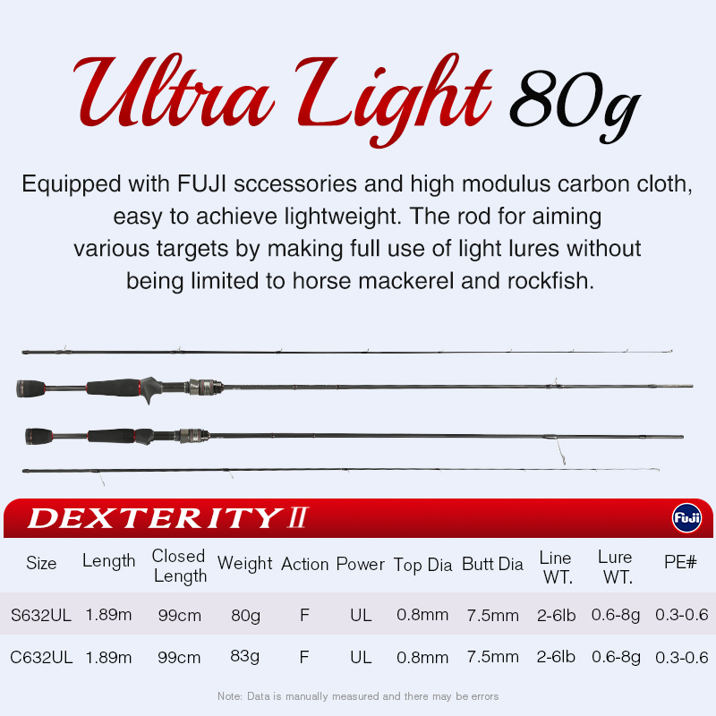 TSURINOYA Hoge Gevoeligheid He - Kastking Reel Zephyr recensie en prijs